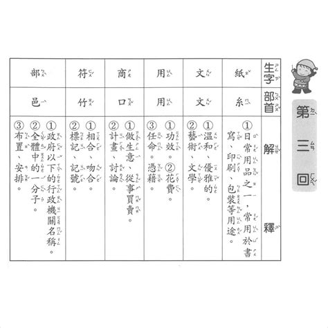 臉上的字|臉字造詞 / 臉字詞語大全